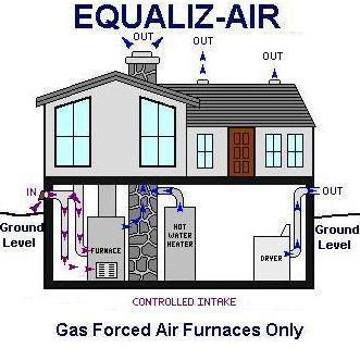 With EQUALIZ-AIR air enters your home where YOU want